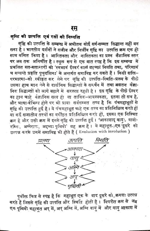Dravyaguna Siddhanta
